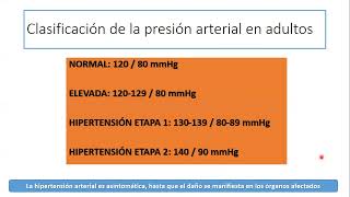 Introducción fármacos antihipertensivos hipertensionarterial [upl. by Odarbil]