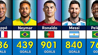 Top 100 Most GOAL Scorers in Football History [upl. by Yrahca692]