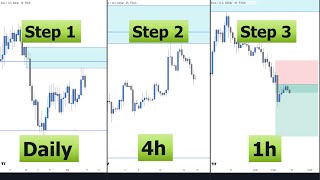 Best Top Down Analysis Strategy  Smart Money amp Price Action [upl. by Knowland676]