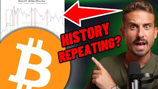 BITCOIN STILL BULLISH Next levels [upl. by Aenal]