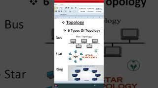 Topology Part1 Internet computer internet basicknowledge beltron tranding education [upl. by Atinal]