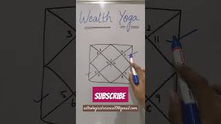 WEALTH YOGA IN ASTROLOGY 💰 astrology wealth money shorts trending success [upl. by Boyt]