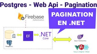 Paginación en ASPNET Core con Entity Framework usando clases genericas y abstractas [upl. by Ani268]