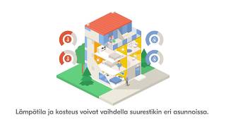 Fortum SmartLiving [upl. by Nevur]