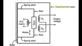 LVDT TYPE ACCELEROMETER IN HINDI [upl. by Seagrave486]