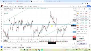 10 APRIL  Daily forex forecast  EURUSD  USDJPY  GPBUSD  USDCAD  USDCHF  Hindi FOREX [upl. by Nohtanoj]