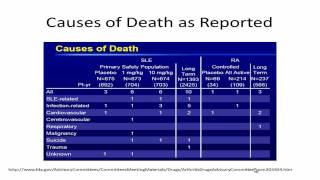 Lupus Nephritis amp ANCAassociated vasculitides New Therapies [upl. by Ettenhoj]