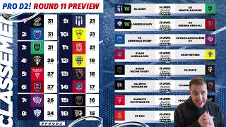 PRO D2 PREVIEW  Round 11 [upl. by Levania]