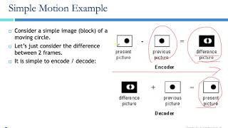 Video Coding Standards  from H261 to MPEG1247  to H265 MPEGH [upl. by Calhoun]