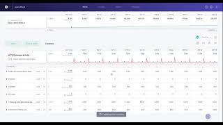 0 Using Futrli Predict for the first time [upl. by Noslien]