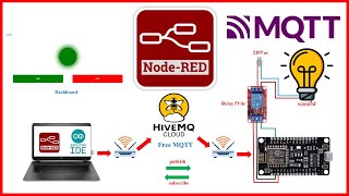 NodeRed IOT EP6 ควบคุมหลดเเบบง่ายๆๆ ด้วย NodeRed  HiveMQ Free MQTT HIVEMQ MQTT [upl. by Thornton]