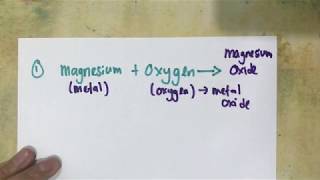 42  Experiment and things u need to know about reactivity  Part 3 [upl. by Vincents329]