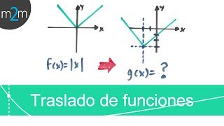 Como hacer Traslado de Funciones │ Valor Absoluto [upl. by Amihc226]