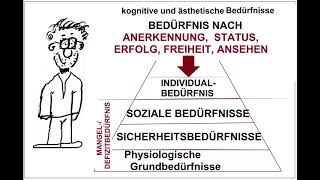 Abraham Maslow Bedürfnispyramide Bedürfnishierarchie Pädagogik Erzieher innen Motivation [upl. by Amrak495]