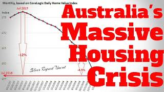 Economic Collapse News  Massive Housing Crisis In Sydney and Melbourne Accelerates [upl. by Koralie]