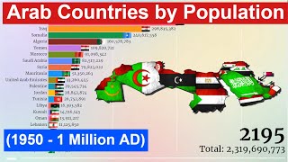 Arab Countries by Population 1950  1 Million AD Most Populated Countries [upl. by Eiuol551]