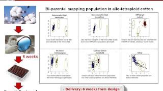 Axiom Genotyping Arrays  Best for your Genotyping Program [upl. by Paradies]