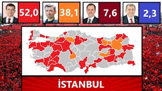 2028 Cumhurbaşkanlığı Seçim Simülasyonu 81 İl [upl. by Anolahs]