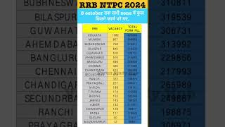 RRB NTPC TOTAL FORM FILL UP ZONE WISE  RRB NTPC SAFE ZONE  RRB NTPC SAFE ZONE  RAILWAY VACANCY [upl. by Aguste733]