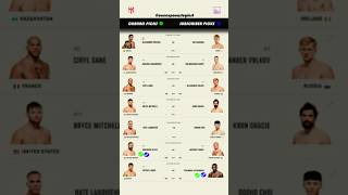 UFC 310 Predictions ufcpredictions ufcpicks ufc310 ufc310picks ufc310predictions [upl. by Llyrad437]