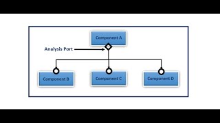 Analysis port and exportimplementation port wrpt SVUVM [upl. by Nolyarg]