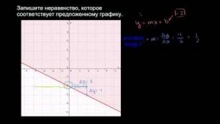 Графическое изображение линейных неравенств с двумя переменными [upl. by Gnehp]