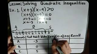 Grade 9 Solving Quadratic Inequalities [upl. by Mima633]