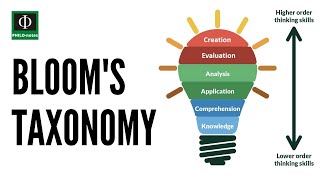 Bloom’s Taxonomy [upl. by Pagas]