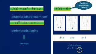 Nulpunkter for andengradspolynomiet [upl. by Noiramaj]