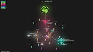 manateelazycatlspbridge  Gource visualisation [upl. by Gonsalve]