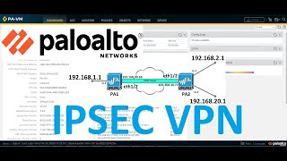 Configure Sitetosite IPSEC VPN Tunnel in Palo Alto Firewall [upl. by Aikel867]