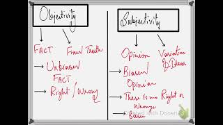 Objectivity and Subjectivity in Sociology  Methods of research [upl. by Glaudia]