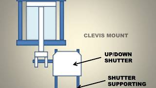 PART 4 CLEVIS MOUNT  TYPE OF CYLINDER MOUNTING BASIC HYDRAULIC [upl. by Fabien]