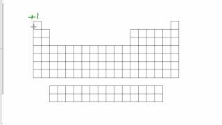 Periodic Table Group Names [upl. by Aremus]