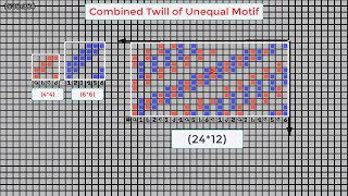 FSDPart17Combined Twill Unequal Motif [upl. by Mclain]