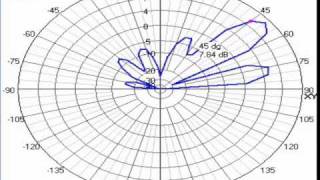 4Nec2 Rhombic antenna  Variations of height [upl. by Lewak]