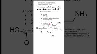 Pharmacologic triggers of acute intermittent porphyria [upl. by Fulvi]