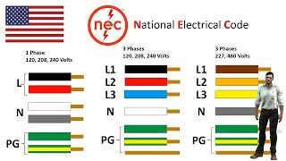 Color codes for electrical installation cables What colours does each country use English Ver [upl. by Ardisi]