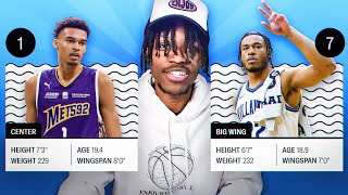 The Ringer’s 2023 NBA Draft Guide Is Fun [upl. by Neelloj825]