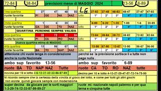 previsioni mese di MAGGIO 2024 [upl. by Ogaitnas]