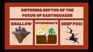 Everything about Earthquakes IB Geography Geophysical Hazards case study included [upl. by Amr927]