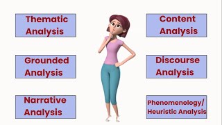 Types of Qualitative Data Analysis Purposes Steps Example [upl. by Clara]