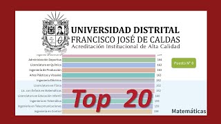 🎓📈 Top 20 CARRERAS UNIVERSIDAD DISTRITAL  UNIVERSIDAD DISTRITAL Bogotá  RANKING UNIVERSIDADES [upl. by Sualkcin]