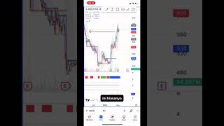 Analisa Saham SIDO  Bullish Continuation SahamSIDO [upl. by Alitha]