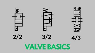 How to Read a Hydraulic Schematic Valve Basics [upl. by Adda]