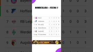 ✅Tabla de Posiciones Hoy  Liga Alemana  Bundesliga ✅Fecha 1  2024 [upl. by Ynaittirb]