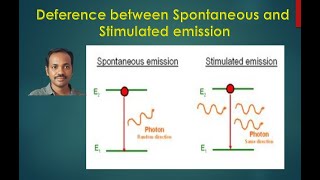 Difference between spontaneous and stimulated emission  DrRaheem Ahmed  Stimulated emission [upl. by Inahteb990]