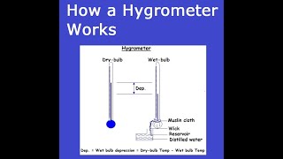 Wetbulb Hygrometer Geography [upl. by Duahsar421]