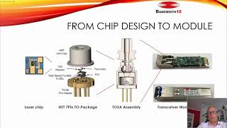 BANDWIDTH10  SweptTunable MEMS HCGVCSEL SOLUTIONS for sensing imaging amp telecom PHOTONICS 2021 [upl. by Moule]