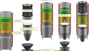 Cementing Equipment  Casing Hardware and Centralizers [upl. by Aba]